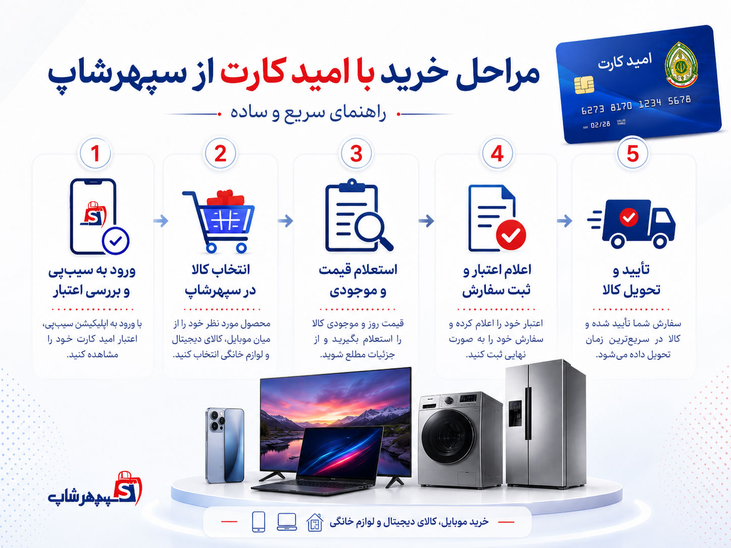 خرید اقساطی با امید کارت از سپهرشاپ؛ راهنمای کامل کارکنان و بازنشستگان فراجا